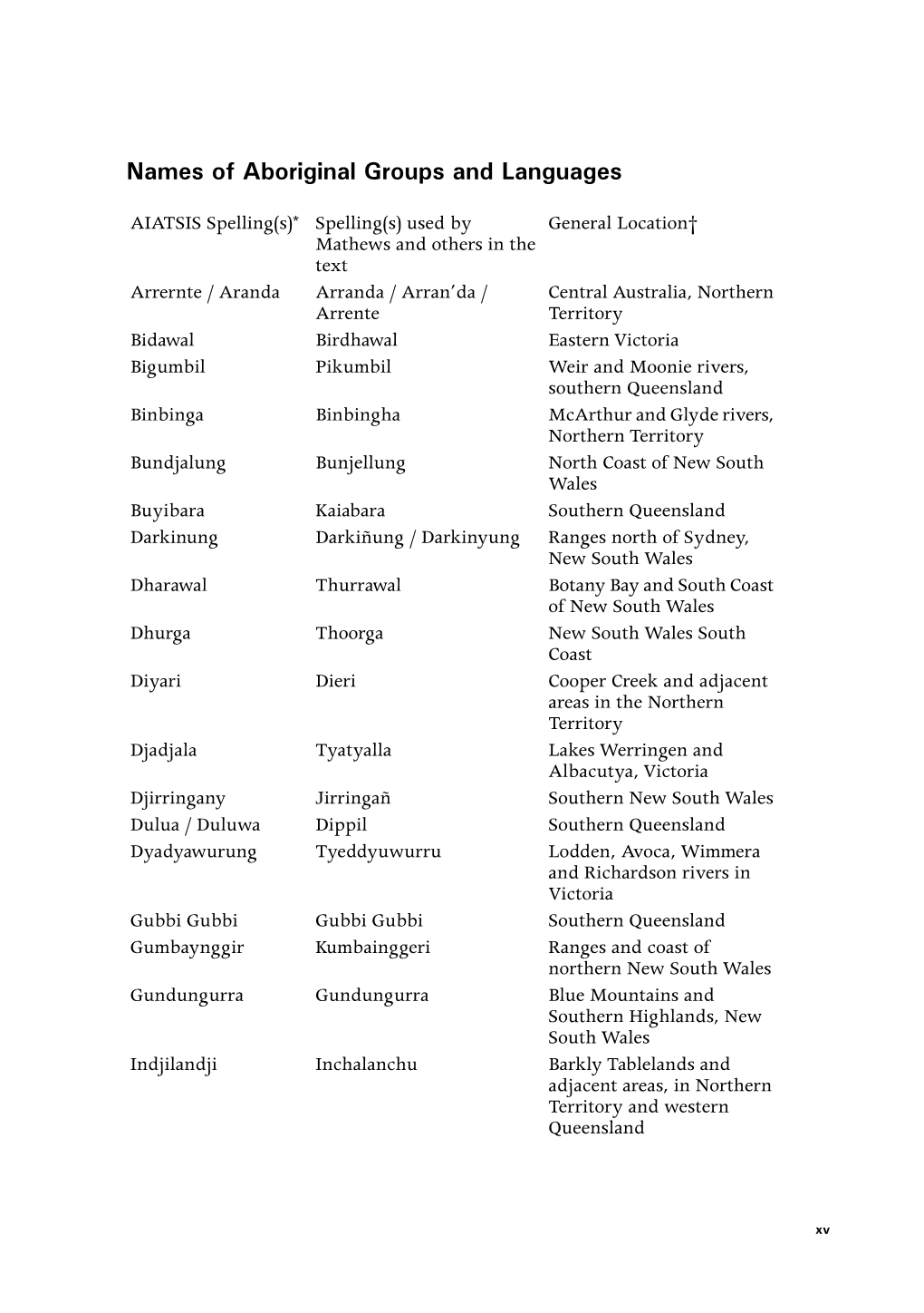 Names of Aboriginal Groups and Languages