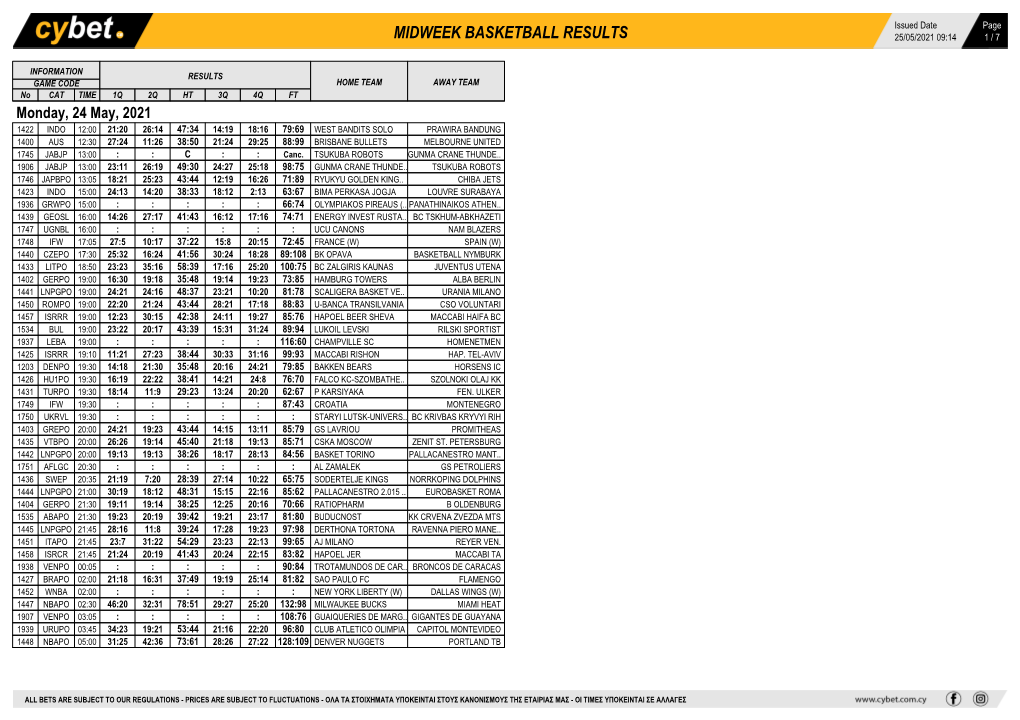 Midweek Basketball Results 25/05/2021 09:14 1 / 7