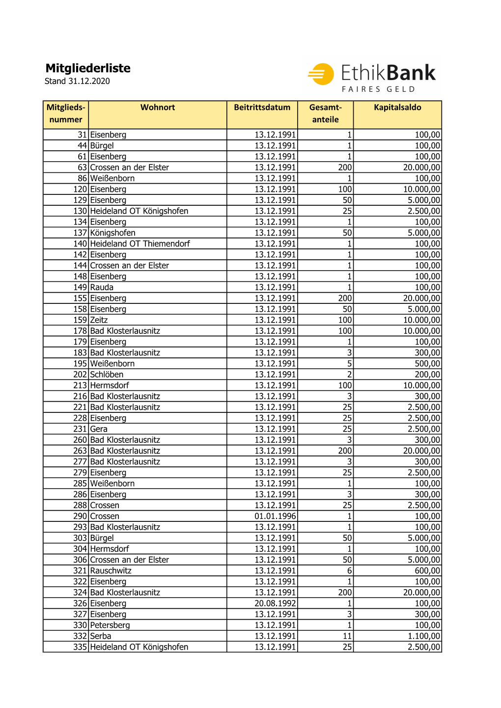 Mitgliederliste (PDF)