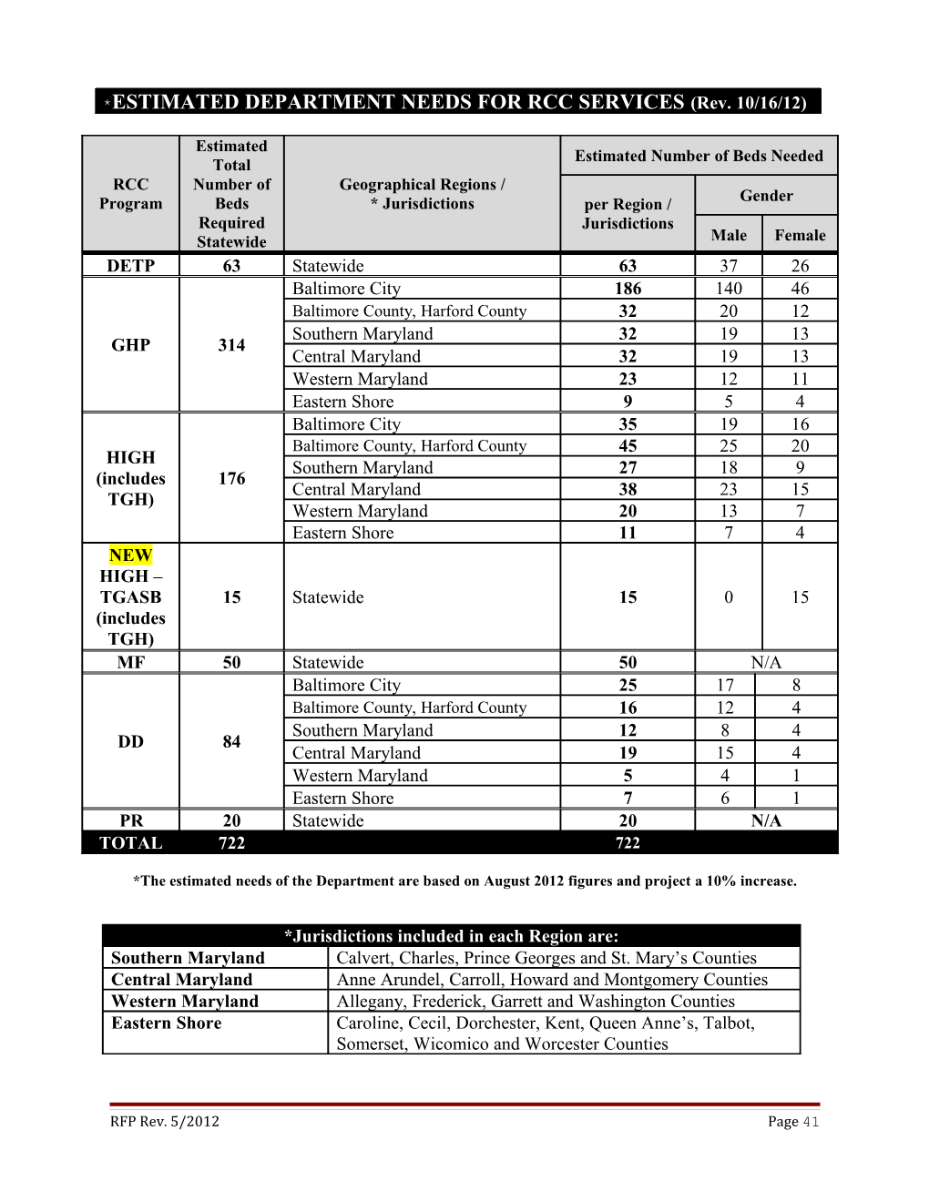 *The Estimated Needs of the Department Are Based on August 2012 Figures and Project A