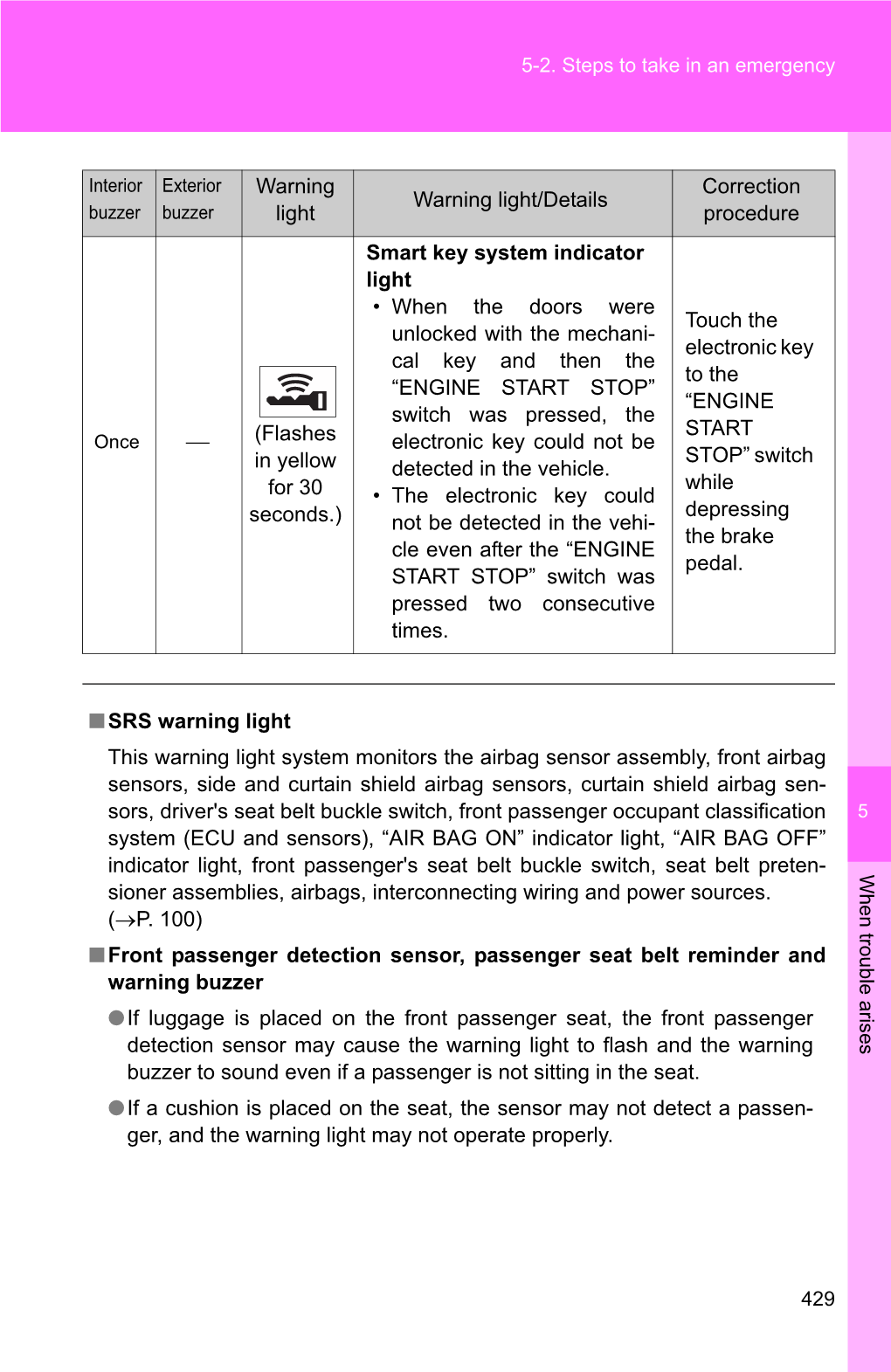 (Flashes in Yellow for 30 Seconds.) Smart Key System Indicator Light • When the Doors Were Unlocked with the Mechani- Cal Ke