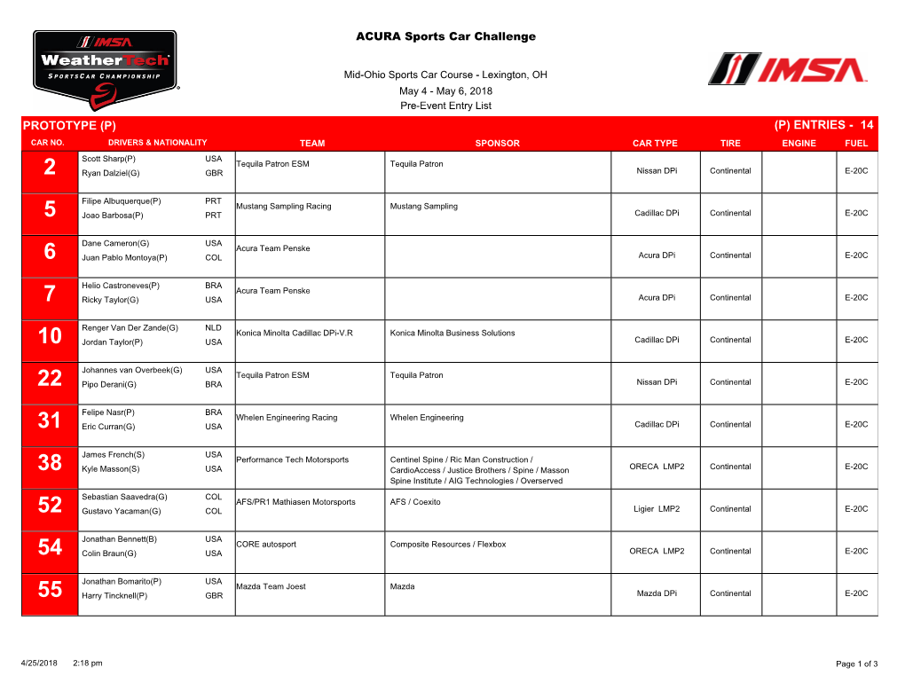 14 Prototype (P) (P) Entries