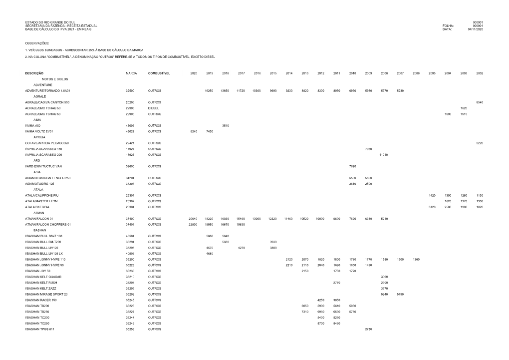 Base De Cálculo Do Ipva 2021 - Em Reais Data: 04/11/2020