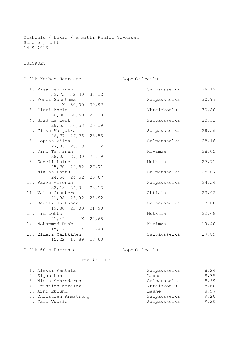 Yläkoulu / Lukio / Ammatti Koulut YU-Kisat Stadion, Lahti 14.9.2016 TULOKSET P 7Lk Keihäs Harraste Loppukilpailu 1. Visa L
