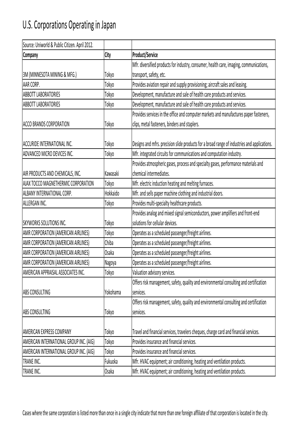 US Corporations Operating in Japan