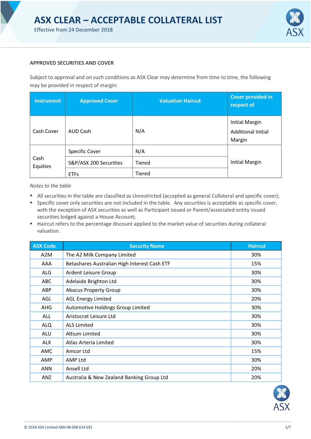 ASX Clear Acceptable Collateral List