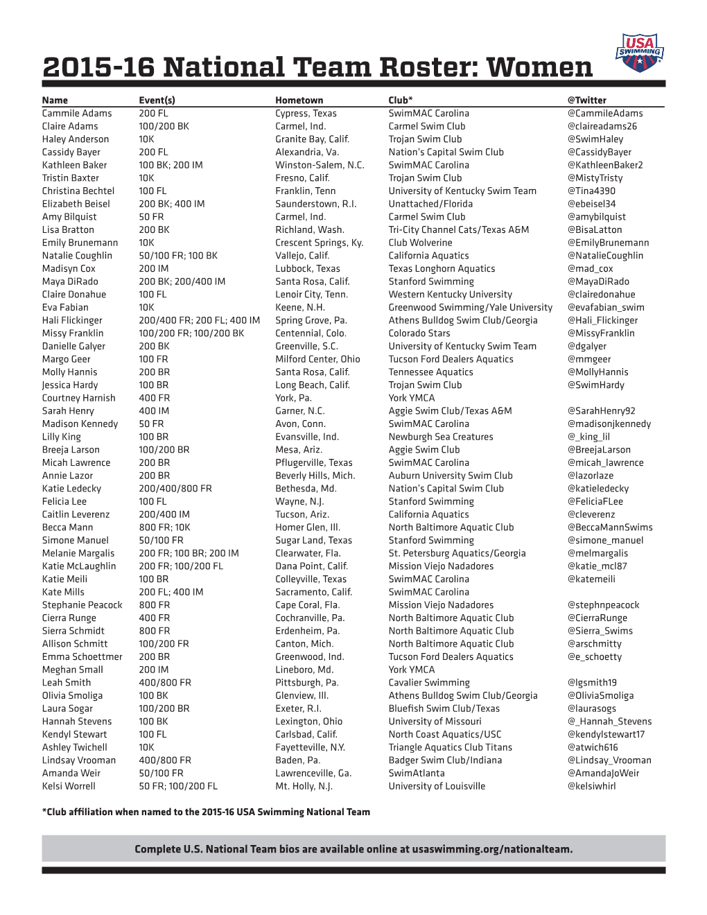 2015-16 National Team Roster