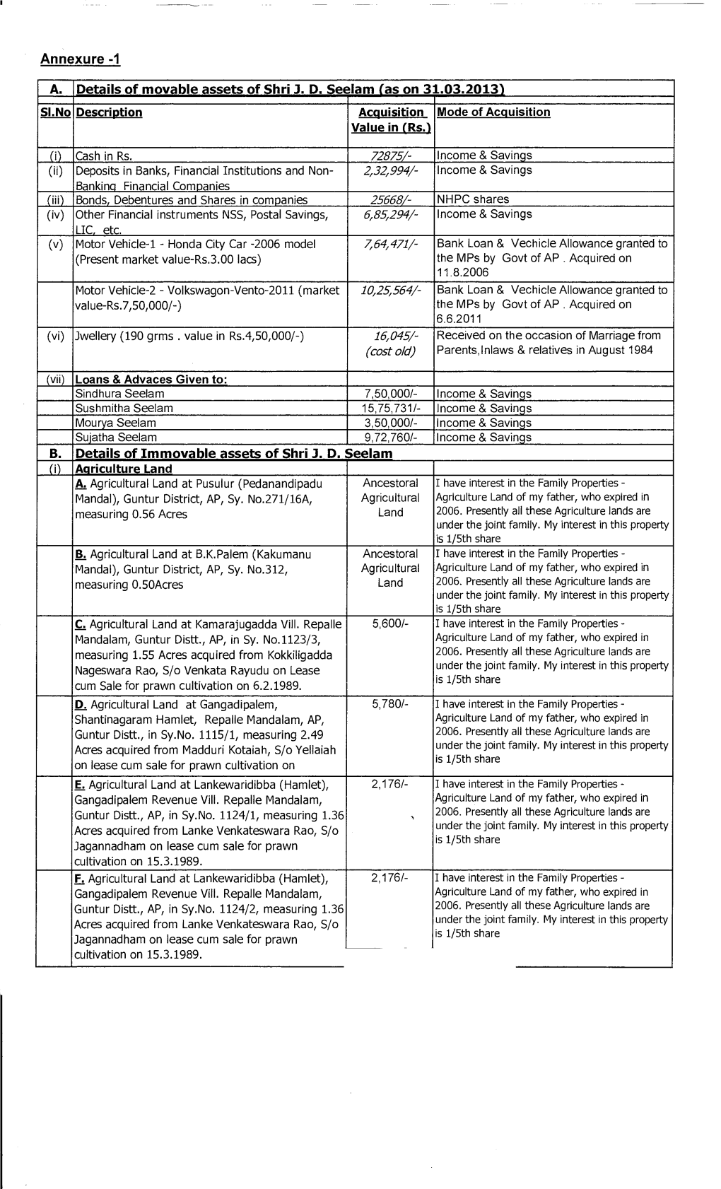 1 A. Details of Movable Assets of Shri JD Seelam (As on 31.03.2013)