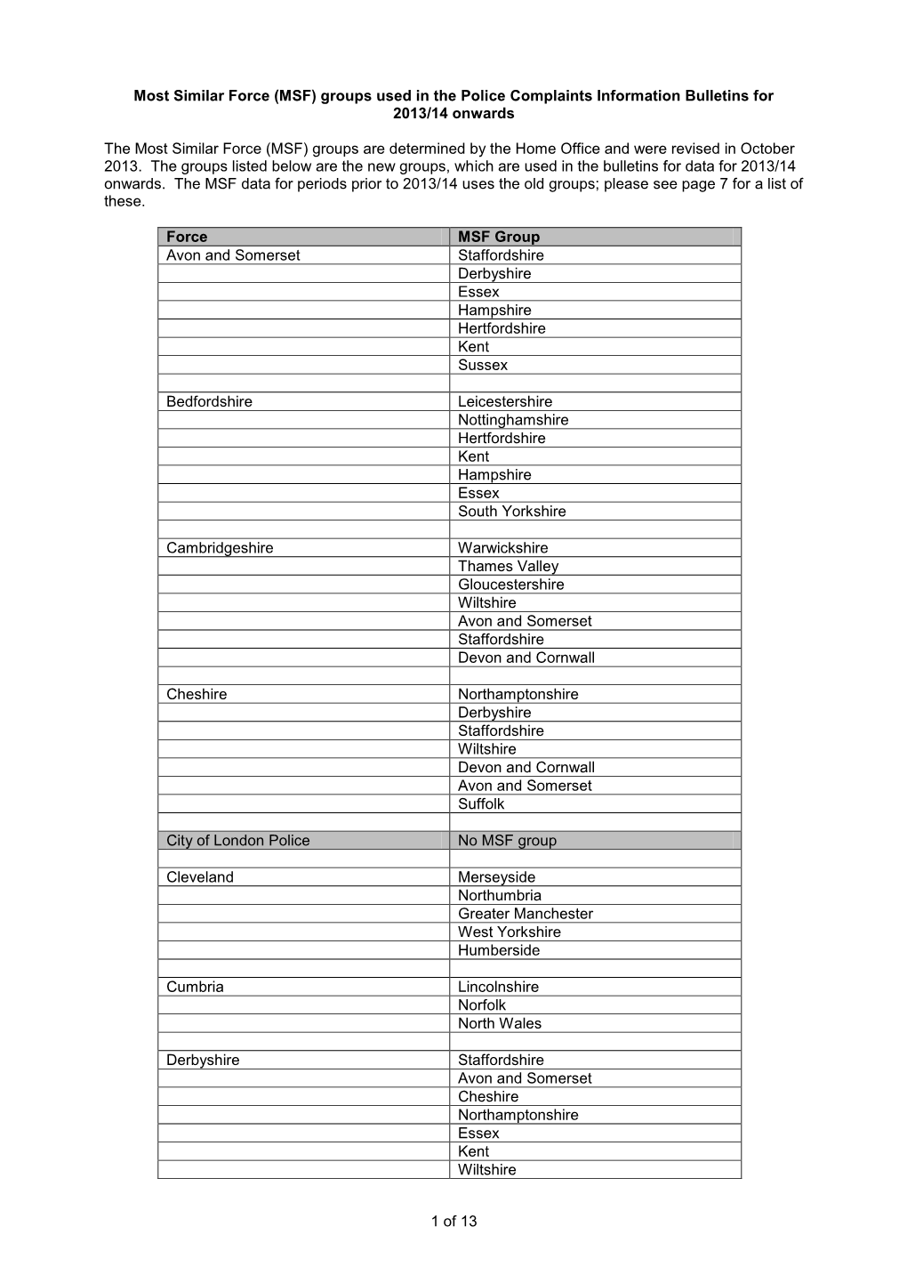 Most Similar Force (MSF) Groups Used in the Police Complaints Information Bulletins for 2013/14 Onwards