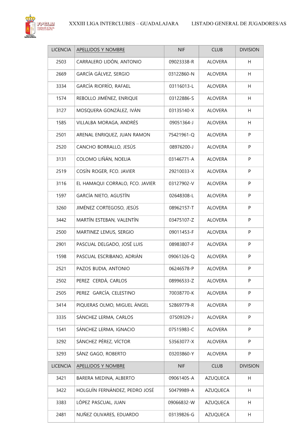 Xxxiii Liga Interclubes – Guadalajara Listado General De Jugadores/As