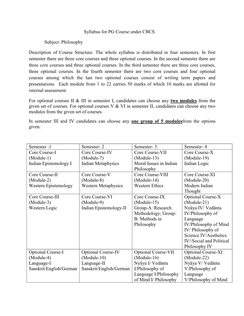 Philosophy Description of Course Structure: the Whole Syllabus Is Distributed in Four