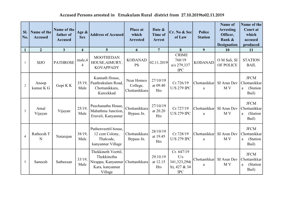 Accused Persons Arrested in Ernakulam Rural District from 27.10.2019To02.11.2019