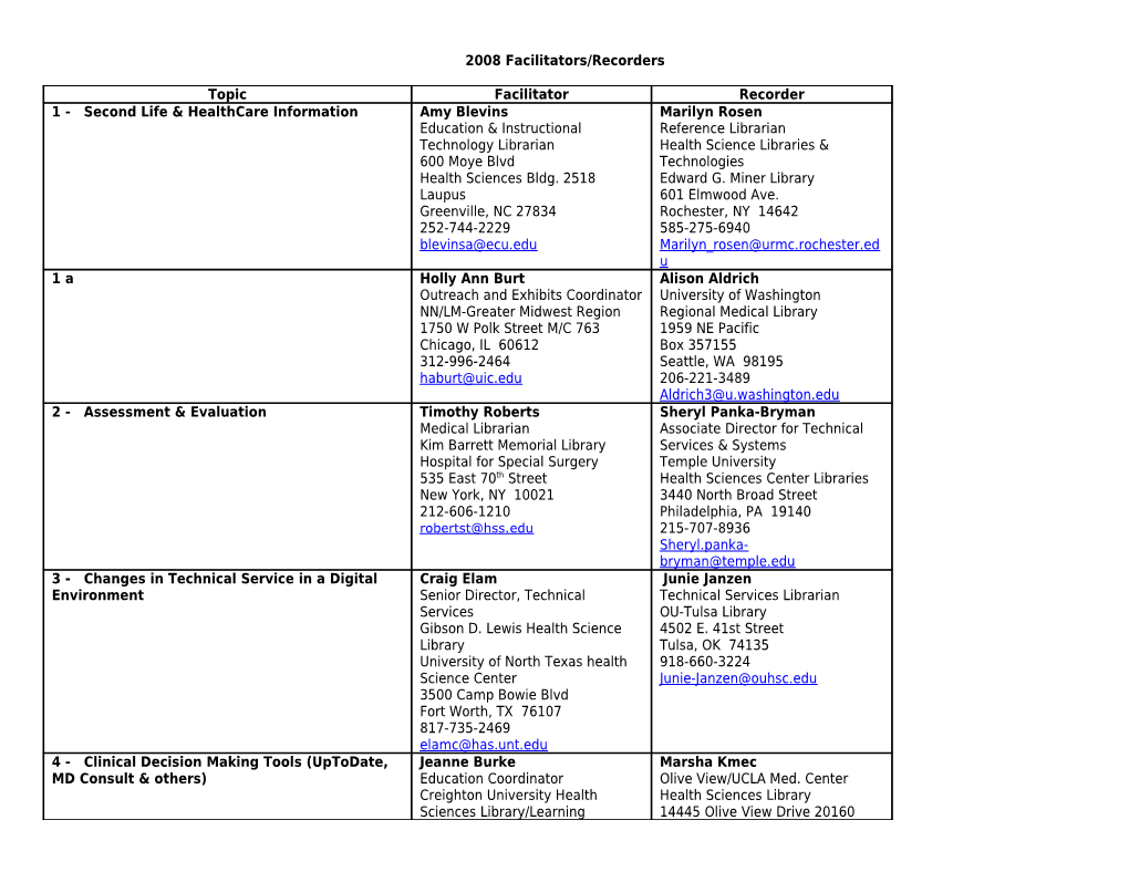 2008 Facilitators/Recorders