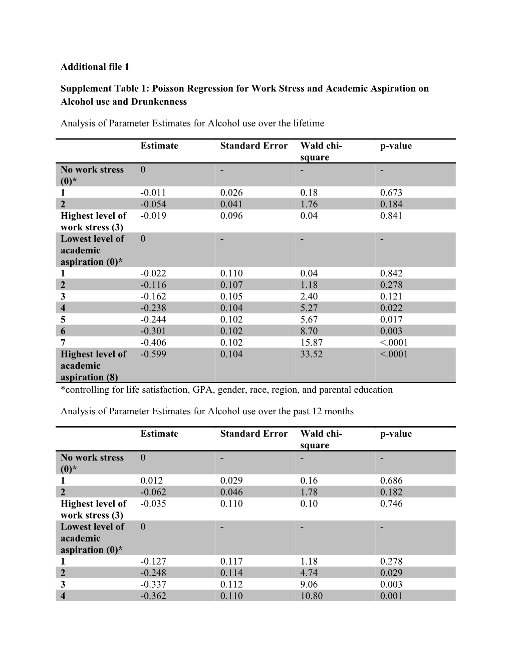 Additional File 1 s21