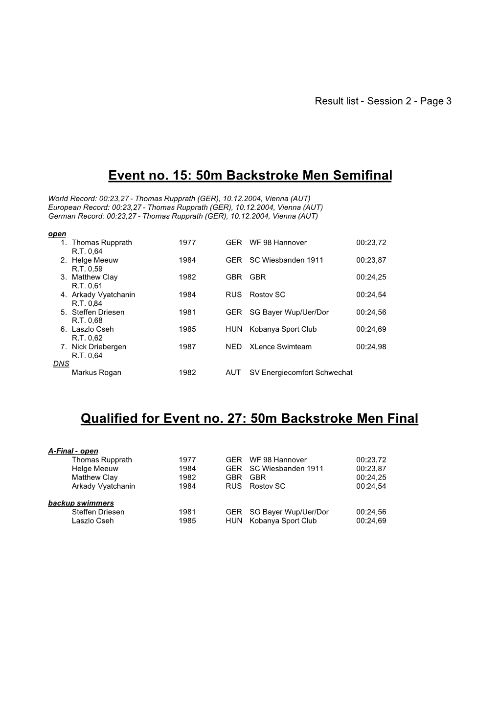 50M Backstroke Men Final