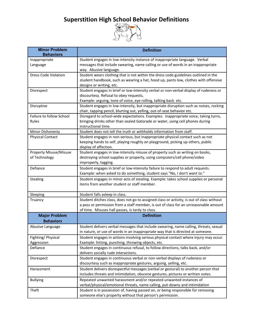 Superstition High School Behavior Definitions