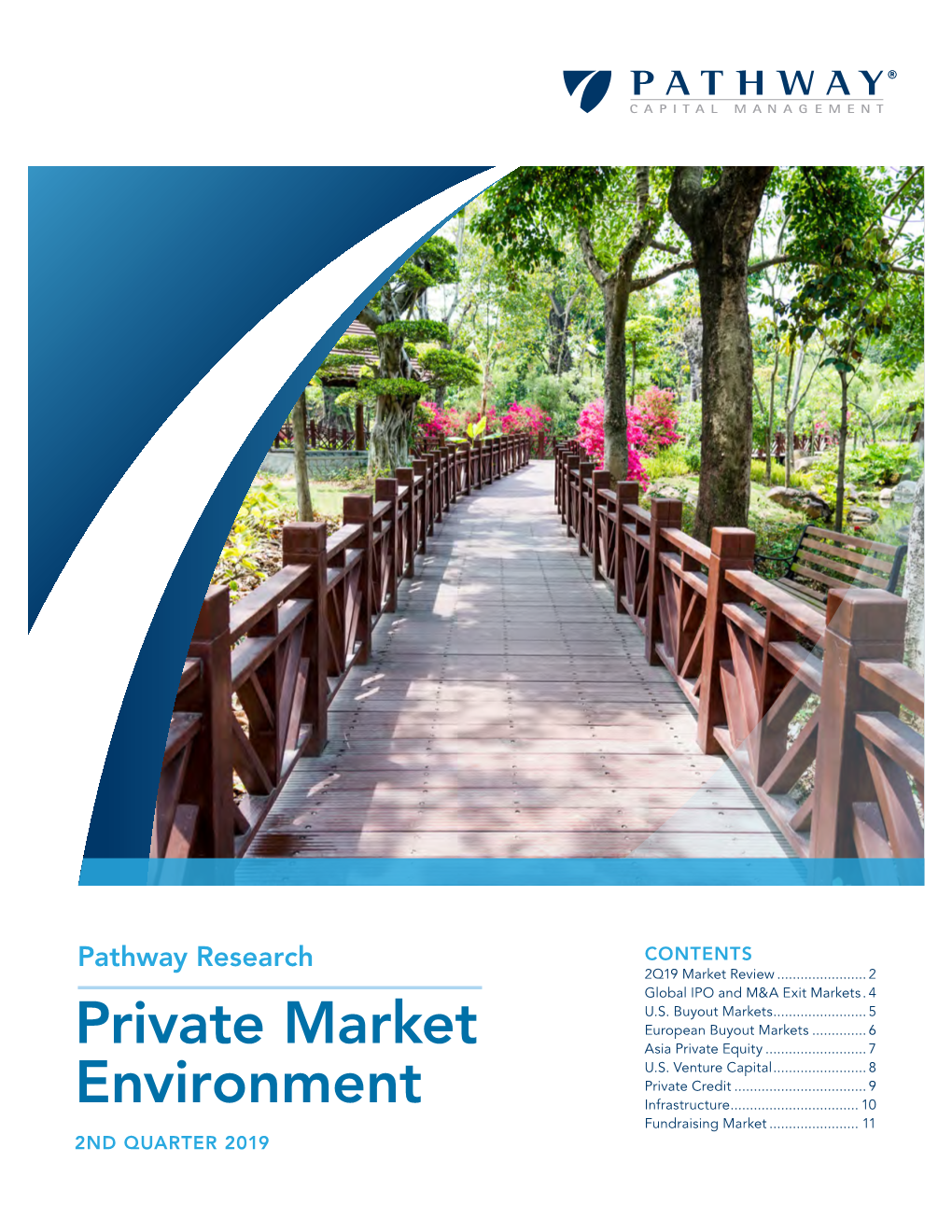 Private Market Environment