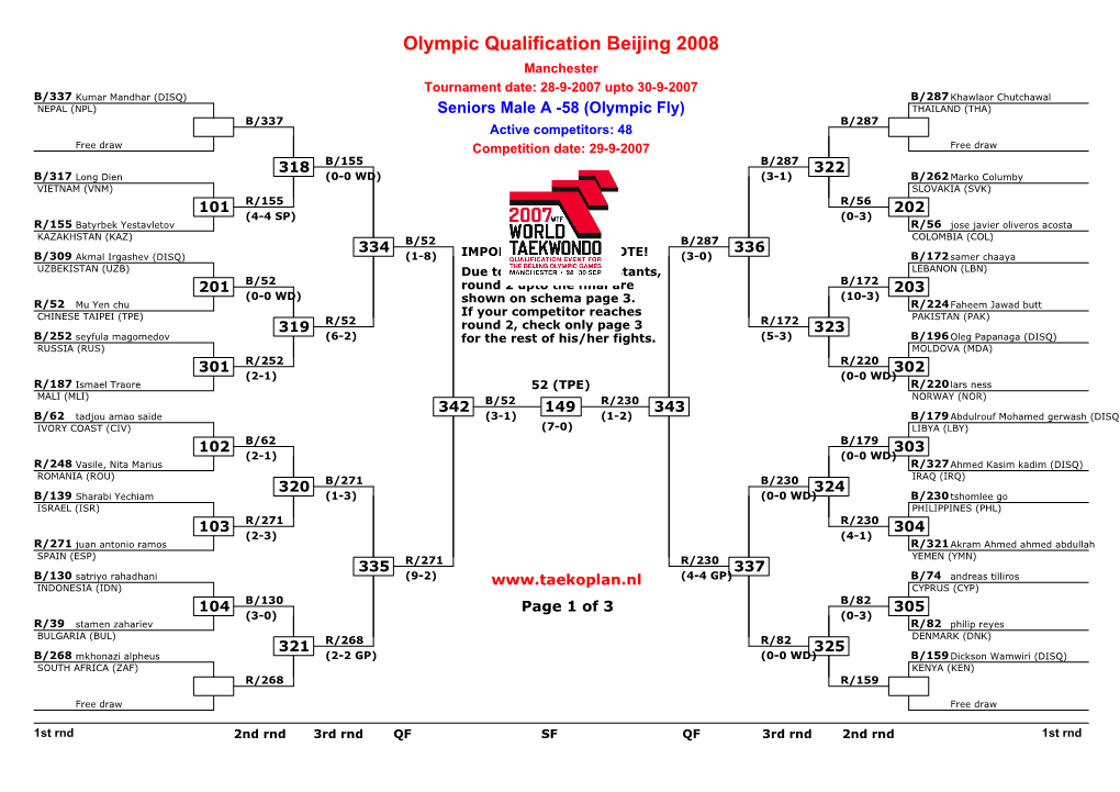 Olympic Qualification Beijing 2008