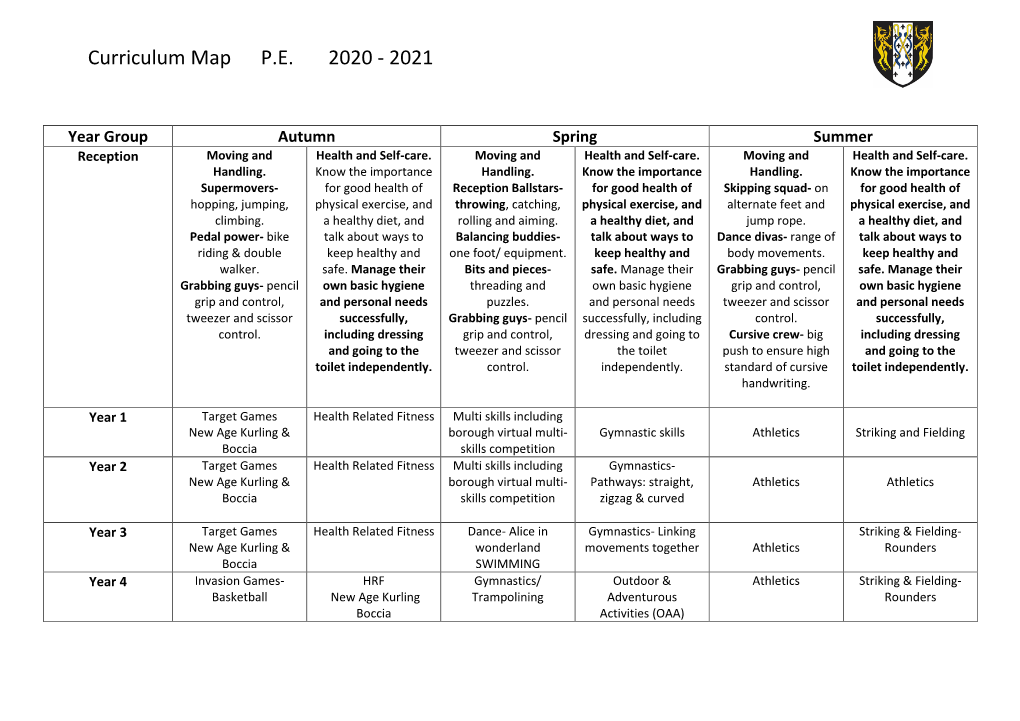 Curriculum Map P.E. 2020 - 2021