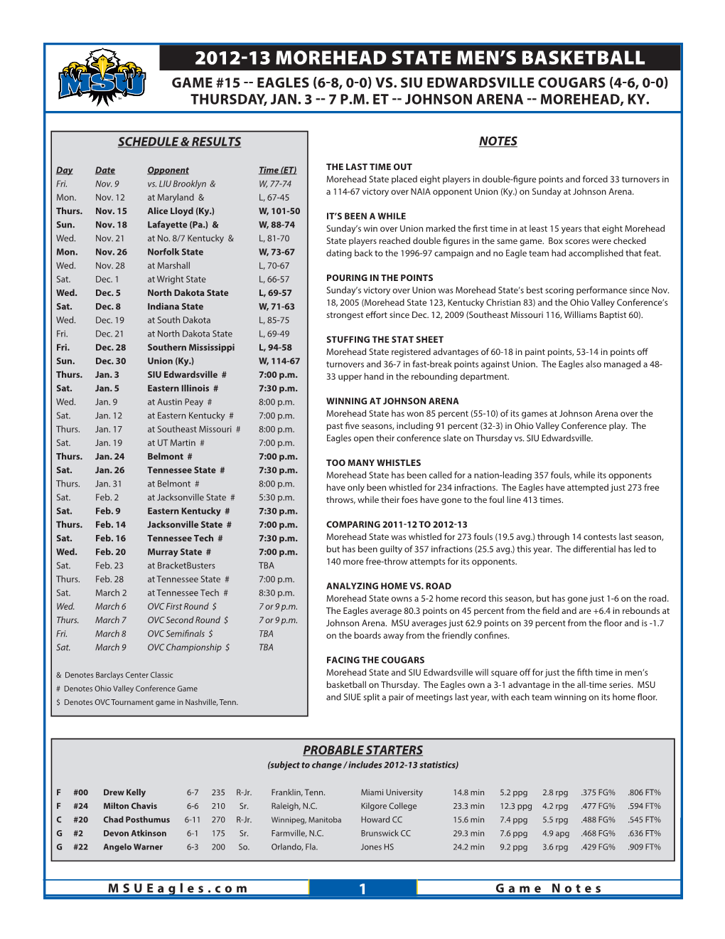 2012-13 Morehead State Men's Basketball Morehead State Combined Team Statistics (As of Dec 30, 2012) All Games