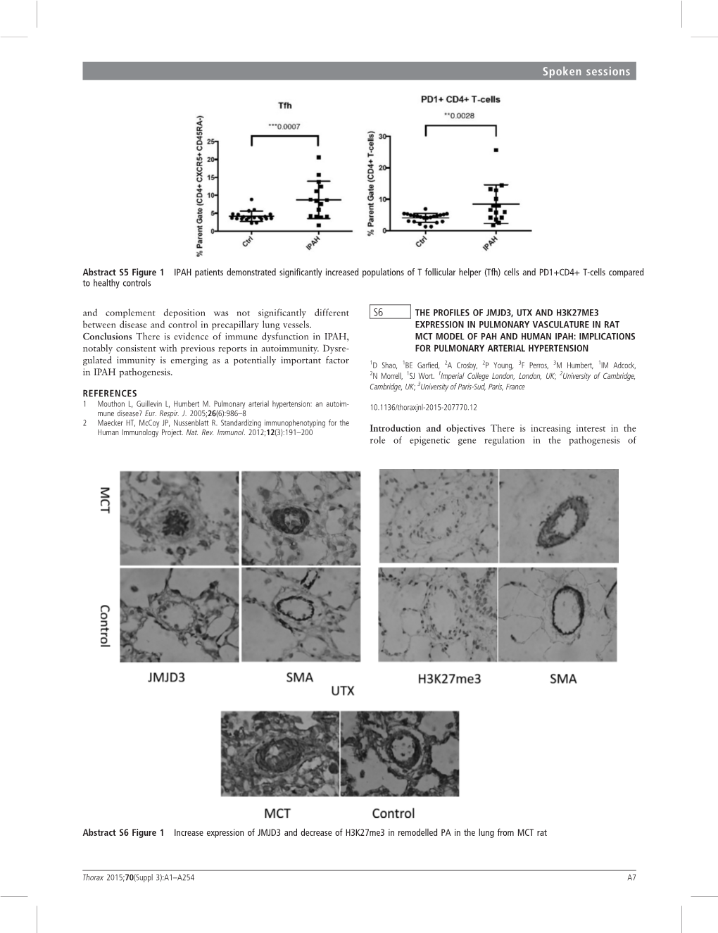 S6 the Profiles of JMJD3, UTX and H3k27me3 Expression in Pulmonary Vasculature in Rat MCT Model of PAH and Human Ipah: Implications for Pulmonary Arterial Hypertension