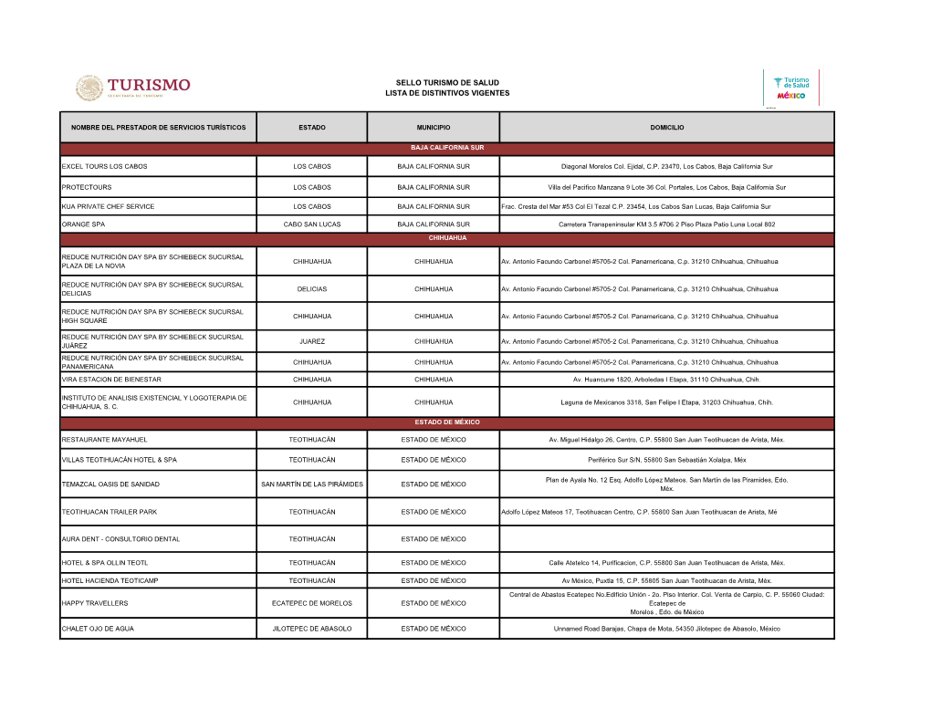 Sello Turismo De Salud Lista De Distintivos Vigentes