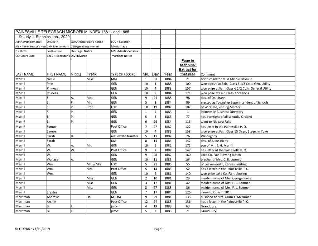 PAINESVILLE TELEGRAGH MICROFILM INDEX 1881 - End 1885 © Judy J