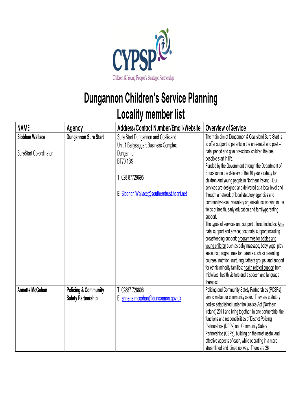 Dungannon Locality List of Members 8Th Dec 2014