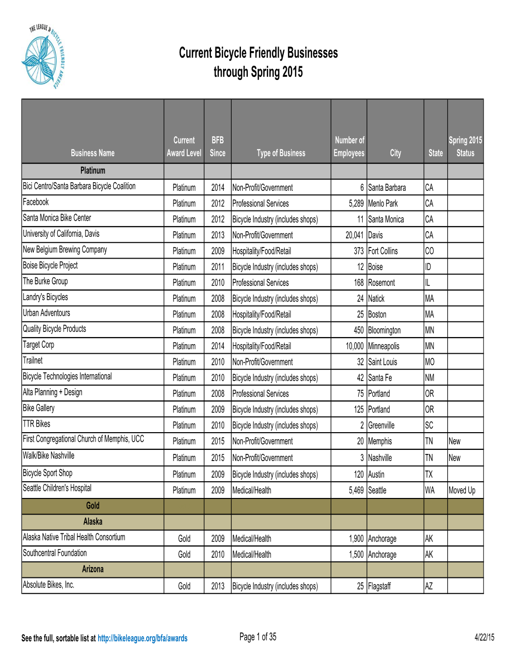 BFB Master List Through Spring 2015 for Web.Xlsx