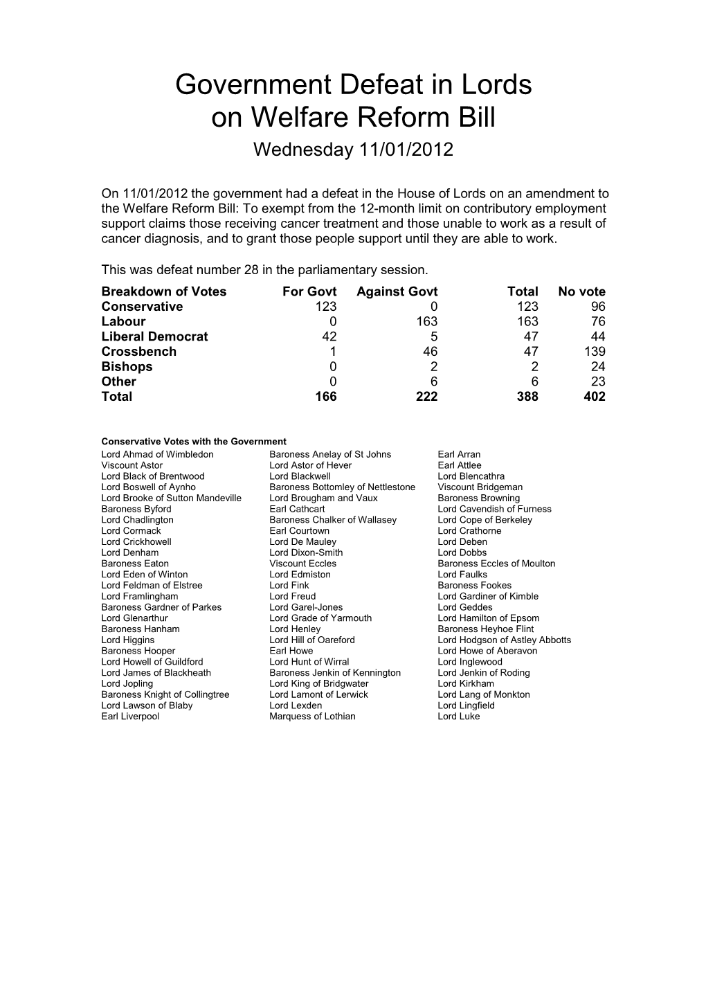 Government Defeat in Lords on Welfare Reform Bill Wednesday 11/01/2012