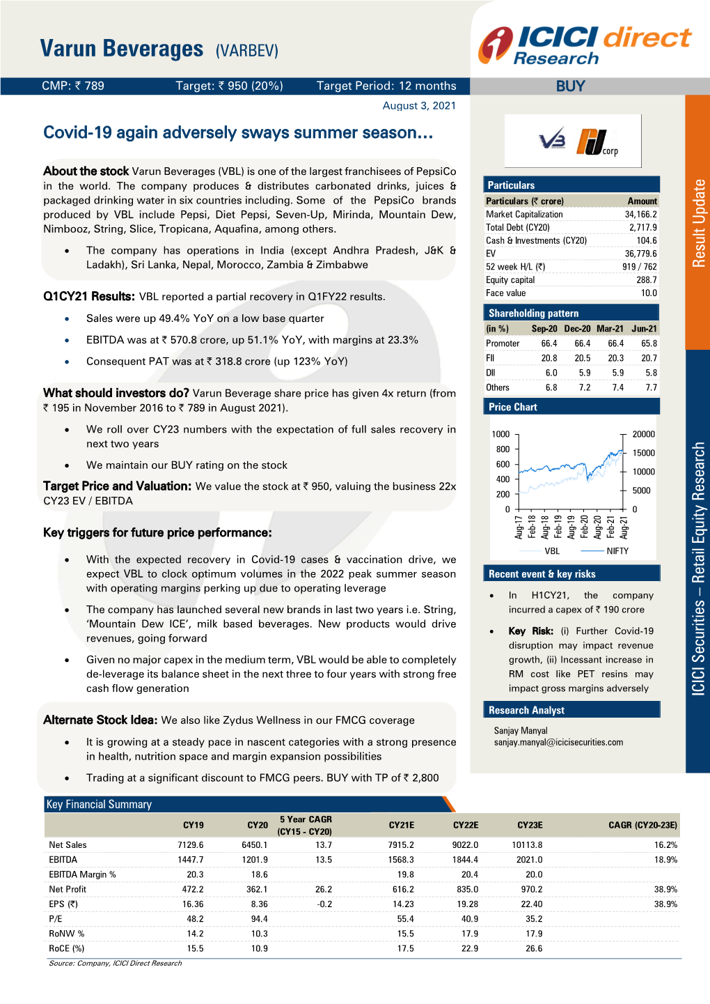 Varun Beverages (VARBEV)