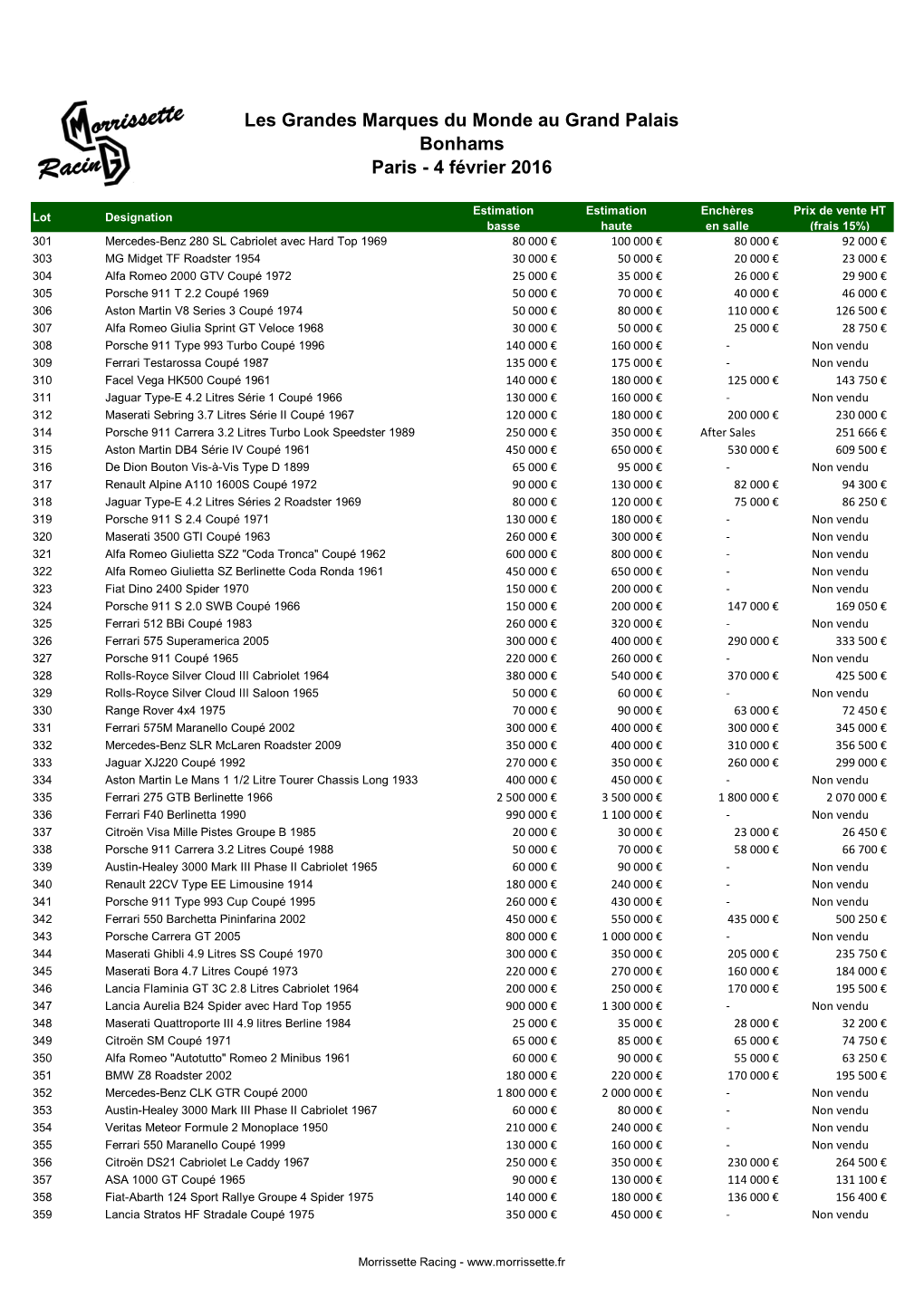 Grid Export Data