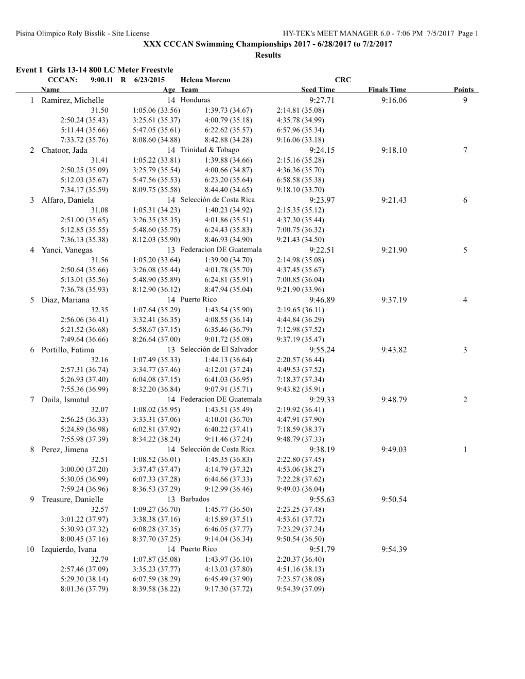 XXX CCCAN Swimming Championships 2017 - 6/28/2017 to 7/2/2017 Results