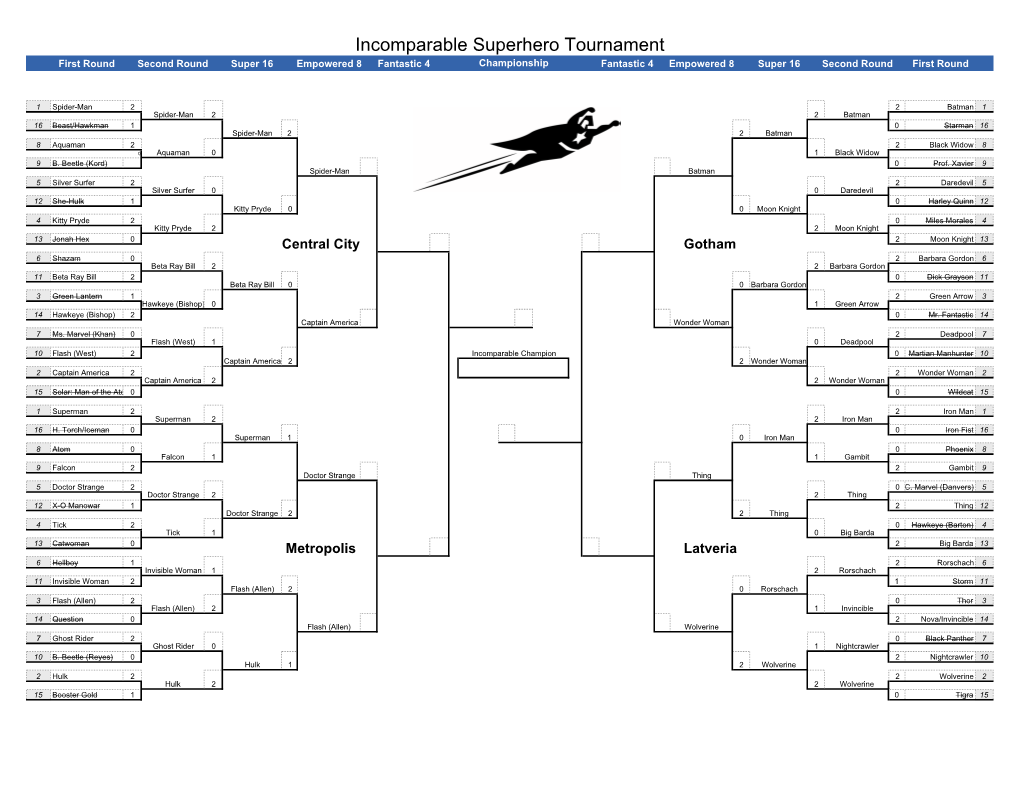 Incomparable Superhero Tournament First Round Second Round Super 16 Empowered 8 Fantastic 4 Championship Fantastic 4 Empowered 8 Super 16 Second Round First Round