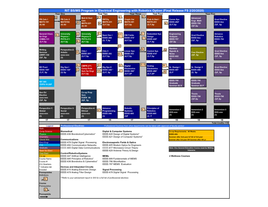 RIT BS/MS Program in Electrical Engineering with Robotics Option (Final Release FS 2/20/2020)