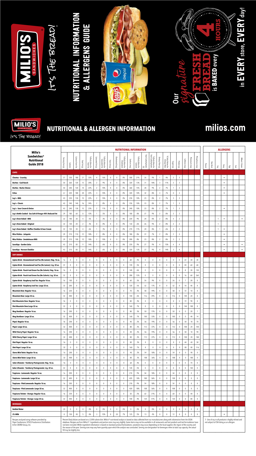 Nutritional & Allergen Information