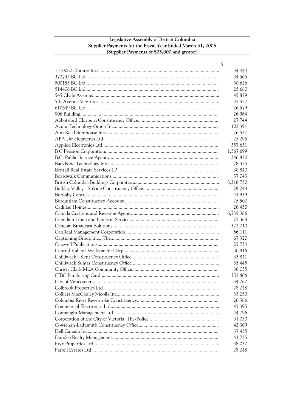 Legislative Assembly Public Accts Report