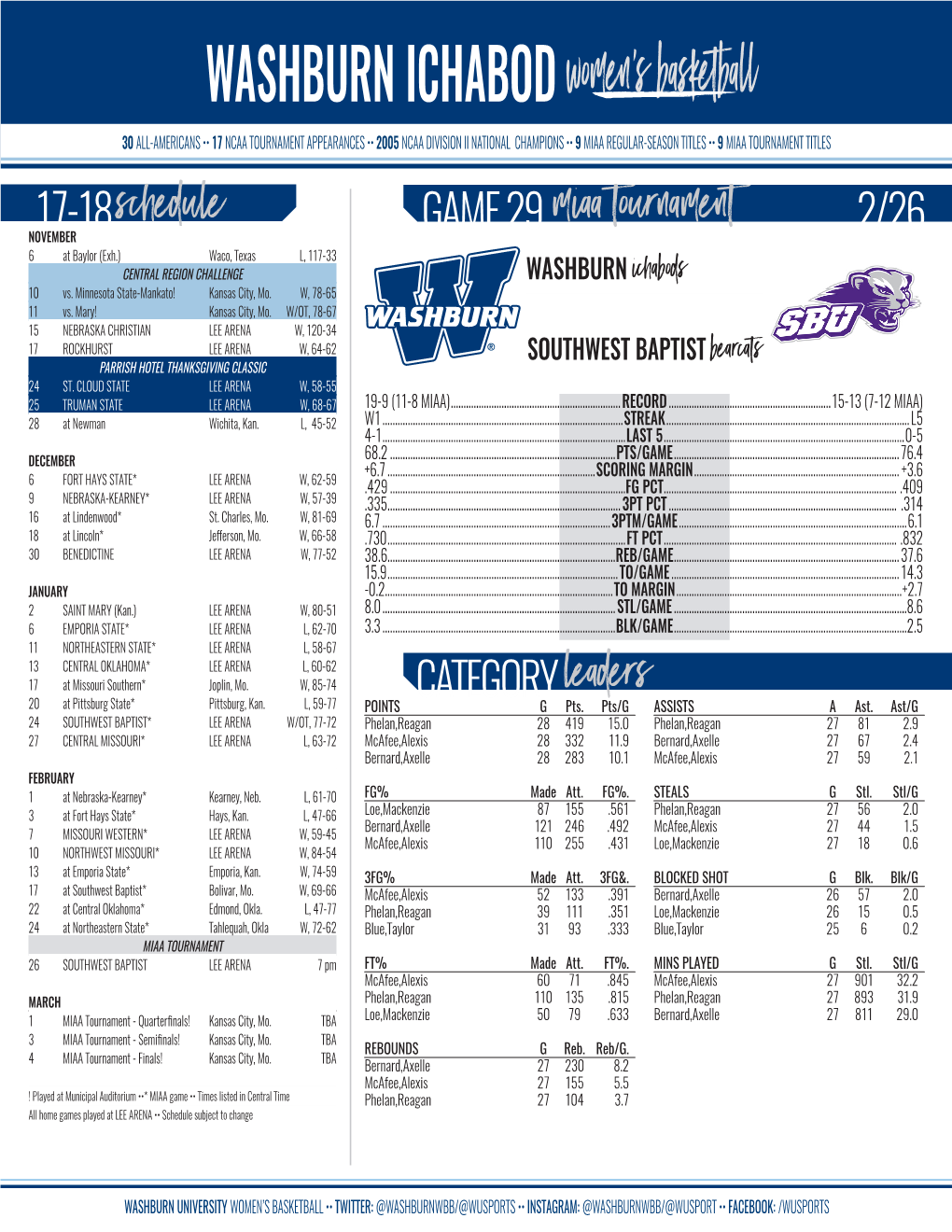 WASHBURN Ichabodwomen's Basketball