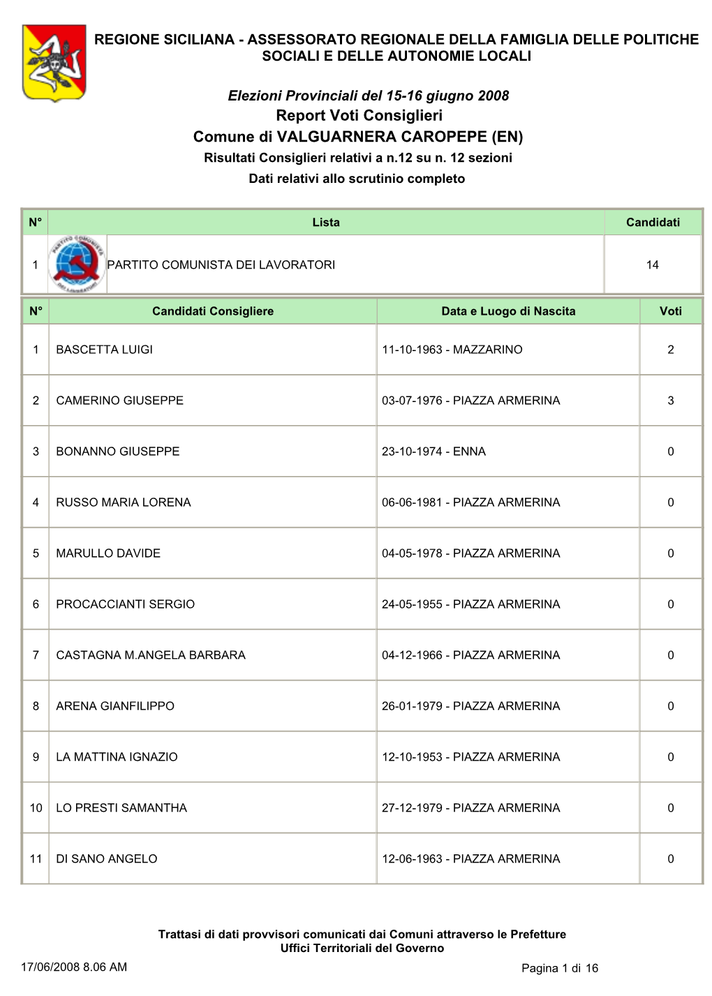 Report Voti Consiglieri Comune Di VALGUARNERA CAROPEPE (EN) Risultati Consiglieri Relativi a N.12 Su N