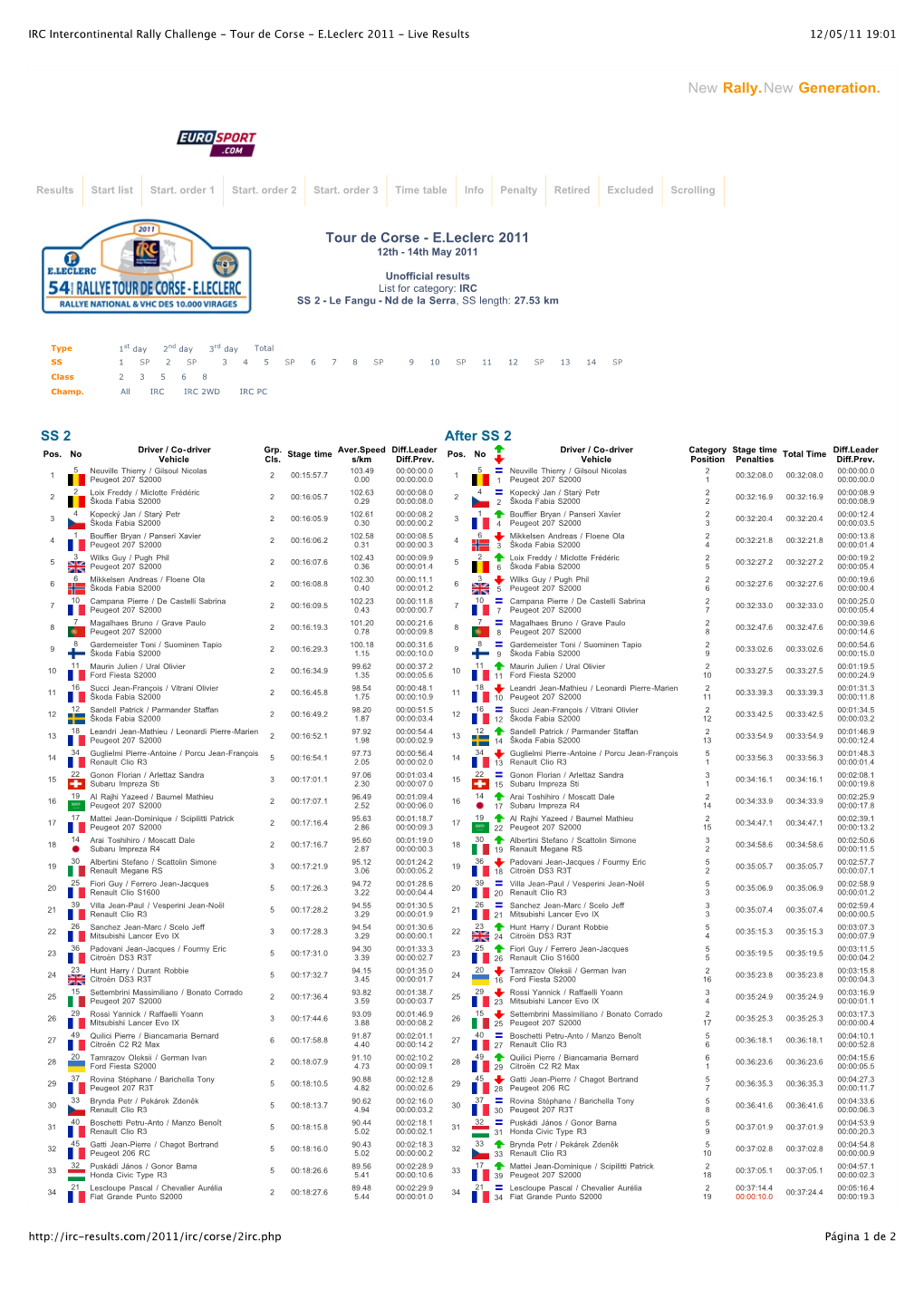 IRC Intercontinental Rally Challenge - Tour De Corse - E.Leclerc 2011 - Live Results 12/05/11 19:01