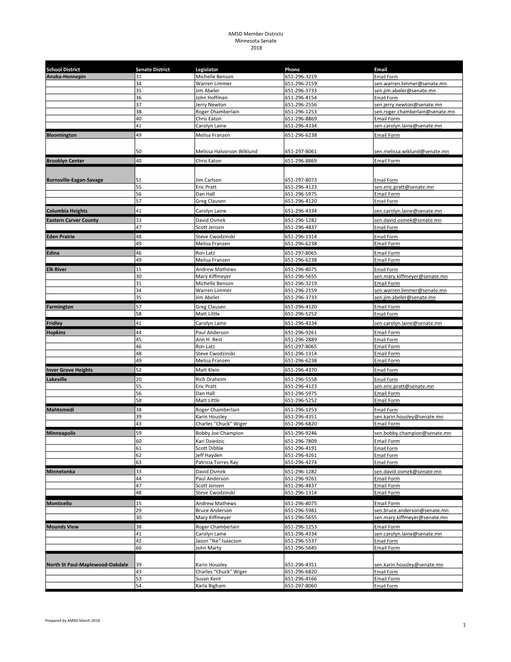 AMSD Minnesota Senate Legislator Contact List