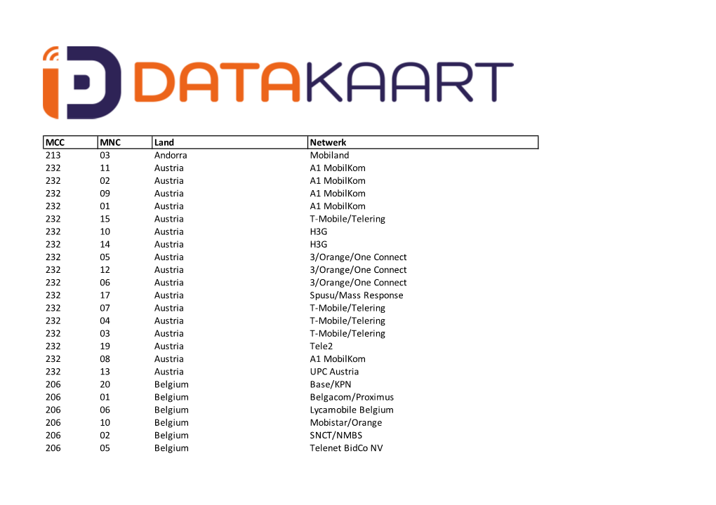 MCC MNC Land Netwerk 213 03 Andorra Mobiland 232 11 Austria