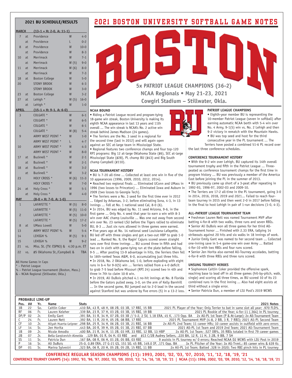 2021 BOSTON UNIVERSITY Softball GAME NOTES