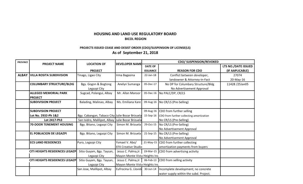 HOUSING and LAND USE REGULATORY BOARD As of September 21, 2018
