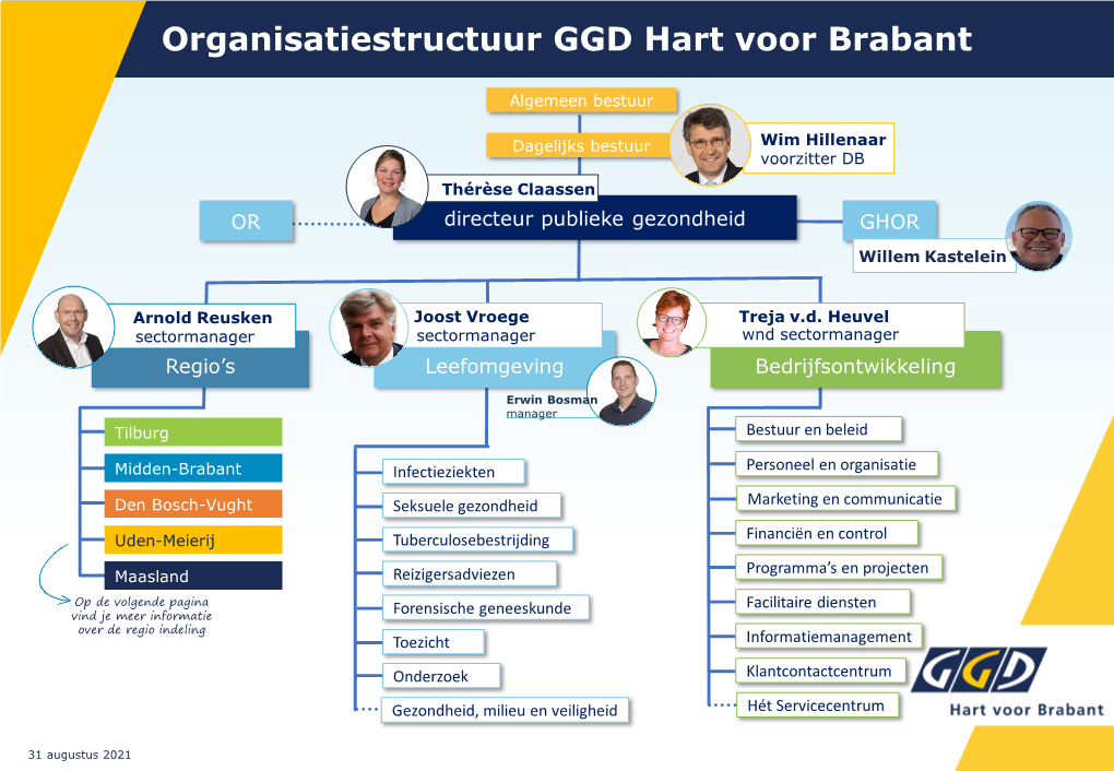 Organisatiestructuur GGD Hart Voor Brabant