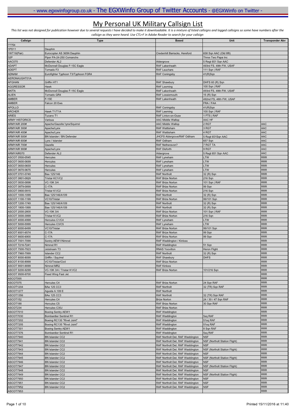 My Personal UK Military Callsign List This List Was Not Designed for Publication However Due to Several Requests I Have Decided to Make It Downloadable