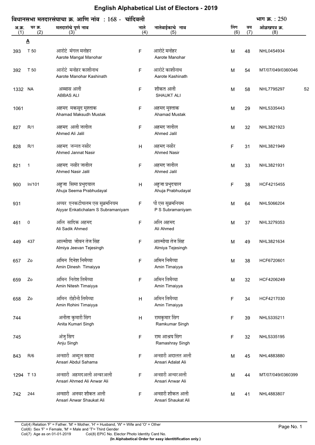English Alphabetical List of Electors - 2019