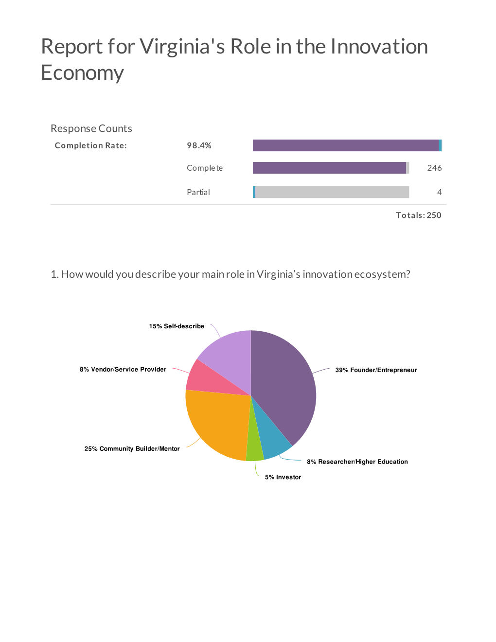 Report for Virginia's Role in the Innovation Economy