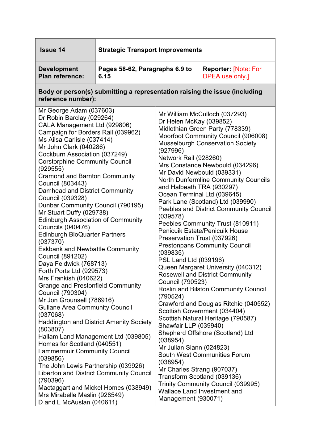 Issue 14 Strategic Transport Improvements Development Plan