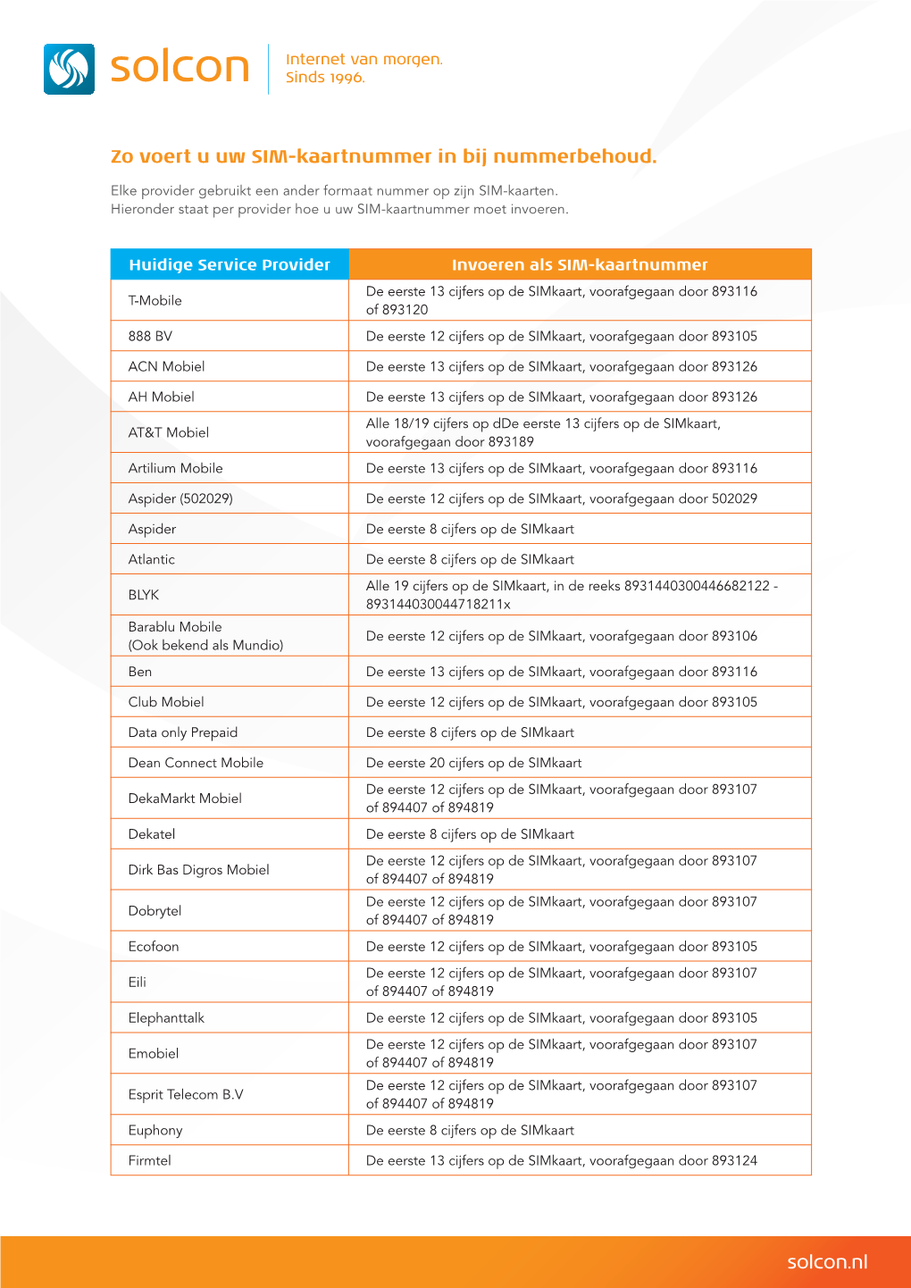 Solcon.Nl Zo Voert U Uw SIM-Kaartnummer in Bij